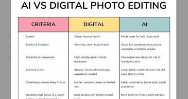 Best AI Photo Editing Tools Compared in 2026