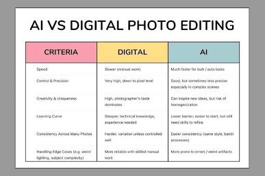 Best AI Photo Editing Tools Compared in 2026